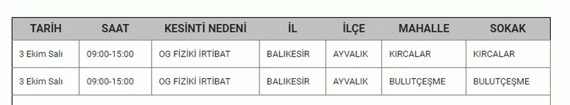 BALIKESİR’DE ELEKTRİK KESİNTİSİ: Şarjları fulleyin, fenerleri hazırlayın! 04, 05, 06 Ekim elektrik kesintisi listesi