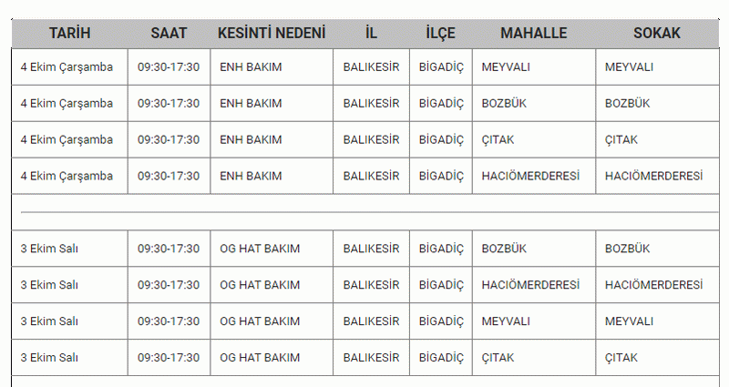 BALIKESİR’DE ELEKTRİK KESİNTİSİ: Şarjları fulleyin, fenerleri hazırlayın! 04, 05, 06 Ekim elektrik kesintisi listesi