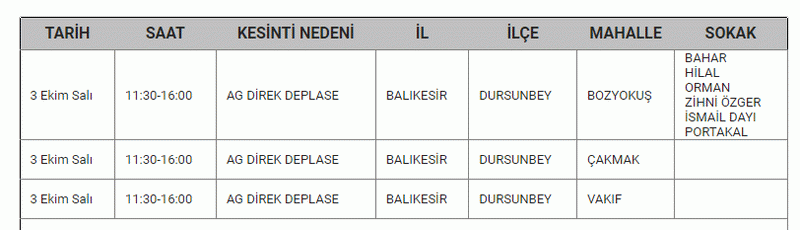 BALIKESİR’DE ELEKTRİK KESİNTİSİ: Şarjları fulleyin, fenerleri hazırlayın! 04, 05, 06 Ekim elektrik kesintisi listesi