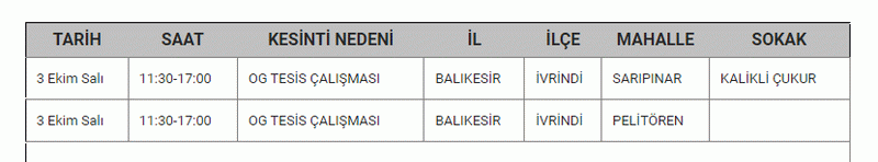 BALIKESİR’DE ELEKTRİK KESİNTİSİ: Şarjları fulleyin, fenerleri hazırlayın! 04, 05, 06 Ekim elektrik kesintisi listesi