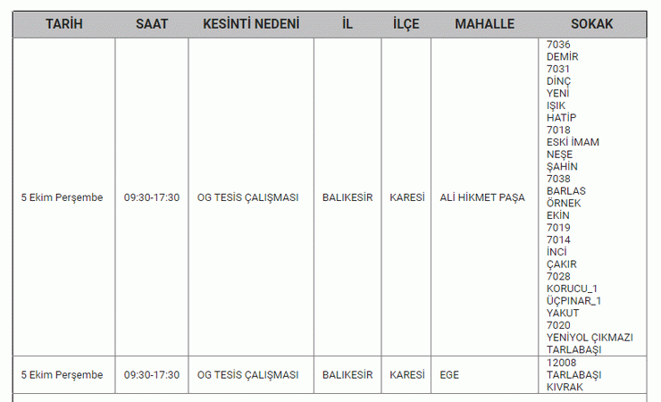 BALIKESİR’DE ELEKTRİK KESİNTİSİ: Şarjları fulleyin, fenerleri hazırlayın! 04, 05, 06 Ekim elektrik kesintisi listesi
