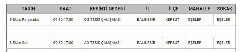 BALIKESİR’DE ELEKTRİK KESİNTİSİ: Şarjları fulleyin, fenerleri hazırlayın! 04, 05, 06 Ekim elektrik kesintisi listesi