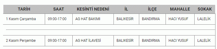 Resmi kurumdan Balıkesirlilere 02- 03 Kasım için kötü haber: Balıkesir’de TAM 14 İLÇEDE 8 SAAT hayat duracak