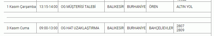 Resmi kurumdan Balıkesirlilere 02- 03 Kasım için kötü haber: Balıkesir’de TAM 14 İLÇEDE 8 SAAT hayat duracak