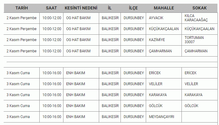 Resmi kurumdan Balıkesirlilere 02- 03 Kasım için kötü haber: Balıkesir’de TAM 14 İLÇEDE 8 SAAT hayat duracak