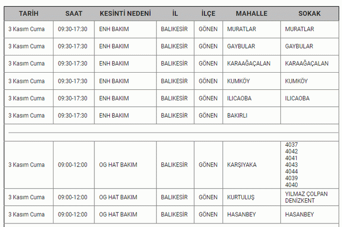 Resmi kurumdan Balıkesirlilere 02- 03 Kasım için kötü haber: Balıkesir’de TAM 14 İLÇEDE 8 SAAT hayat duracak