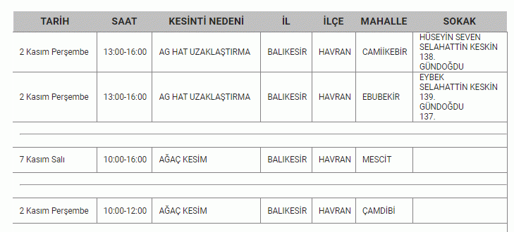 Resmi kurumdan Balıkesirlilere 02- 03 Kasım için kötü haber: Balıkesir’de TAM 14 İLÇEDE 8 SAAT hayat duracak