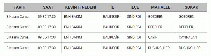 Resmi kurumdan Balıkesirlilere 02- 03 Kasım için kötü haber: Balıkesir’de TAM 14 İLÇEDE 8 SAAT hayat duracak