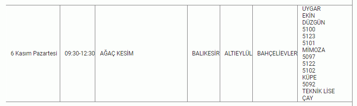 Balıkesir hafta sonu kabusu yaşayacak. 9 ilçede büyük elektrik kesintisi; Şarjları fulleyin! 04,05,06 Kasım Balıkesir elektrik kesintisi listesi