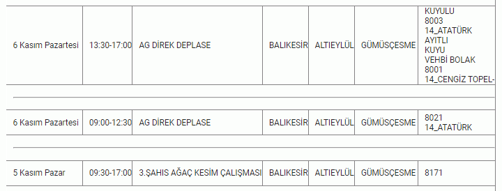 Balıkesir hafta sonu kabusu yaşayacak. 9 ilçede büyük elektrik kesintisi; Şarjları fulleyin! 04,05,06 Kasım Balıkesir elektrik kesintisi listesi