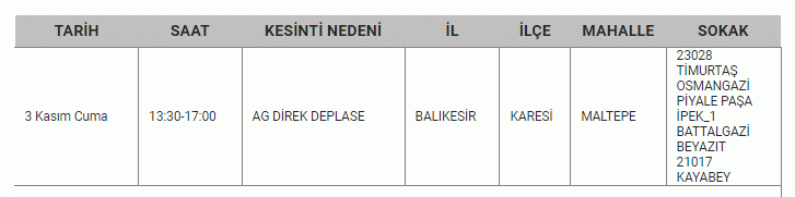 Balıkesir hafta sonu kabusu yaşayacak. 9 ilçede büyük elektrik kesintisi; Şarjları fulleyin! 04,05,06 Kasım Balıkesir elektrik kesintisi listesi