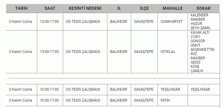 Balıkesir hafta sonu kabusu yaşayacak. 9 ilçede büyük elektrik kesintisi; Şarjları fulleyin! 04,05,06 Kasım Balıkesir elektrik kesintisi listesi