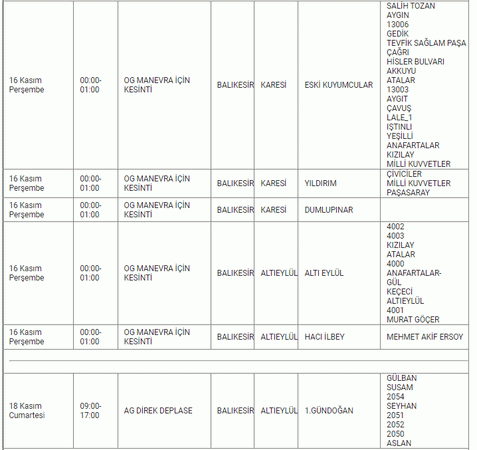 Dikkat! Balıkesir çevresi için resmi kurum açıklama yaptı! 11 ilçe 3 gün karanlıkta kalacak! 16,17,18 Kasım Balıkesir elektrik kesintisi listesi