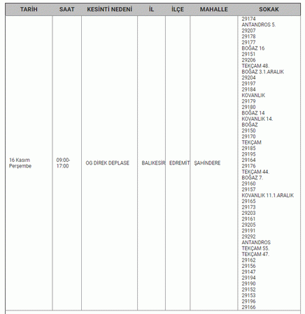 Dikkat! Balıkesir çevresi için resmi kurum açıklama yaptı! 11 ilçe 3 gün karanlıkta kalacak! 16,17,18 Kasım Balıkesir elektrik kesintisi listesi