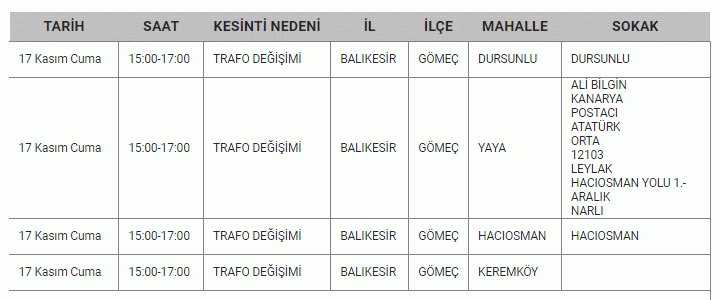 Dikkat! Balıkesir çevresi için resmi kurum açıklama yaptı! 11 ilçe 3 gün karanlıkta kalacak! 16,17,18 Kasım Balıkesir elektrik kesintisi listesi