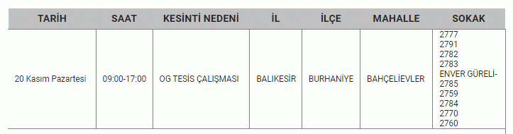 Eyvah! Resmi kurum duyurdu: Balıkesirliler karanlıkta kalacaksınız! 3 günlük elektrik kesintisi listesi yayımlandı