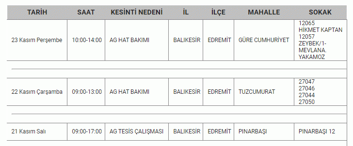 Eyvah! Resmi kurum duyurdu: Balıkesirliler karanlıkta kalacaksınız! 3 günlük elektrik kesintisi listesi yayımlandı