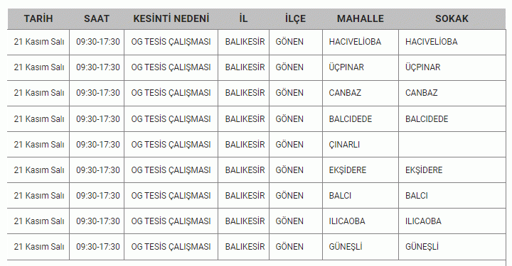 Eyvah! Resmi kurum duyurdu: Balıkesirliler karanlıkta kalacaksınız! 3 günlük elektrik kesintisi listesi yayımlandı