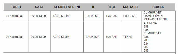 Eyvah! Resmi kurum duyurdu: Balıkesirliler karanlıkta kalacaksınız! 3 günlük elektrik kesintisi listesi yayımlandı