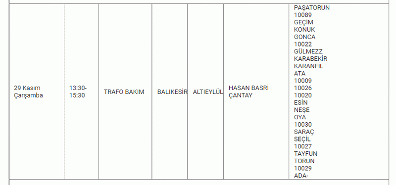 Balıkesir’de büyük elektrik kesintisi: O ilçeler kabusu yaşayacak! Mumları hazırlayın, şarjları fulleyin! 27,28,29 Kasım Balıkesir elektrik kesintisi