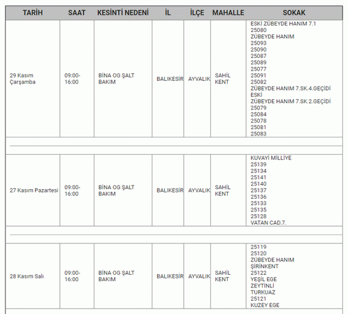 Balıkesir’de büyük elektrik kesintisi: O ilçeler kabusu yaşayacak! Mumları hazırlayın, şarjları fulleyin! 27,28,29 Kasım Balıkesir elektrik kesintisi