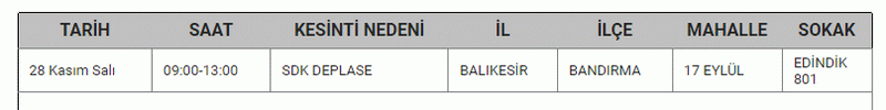 Balıkesir’de büyük elektrik kesintisi: O ilçeler kabusu yaşayacak! Mumları hazırlayın, şarjları fulleyin! 27,28,29 Kasım Balıkesir elektrik kesintisi