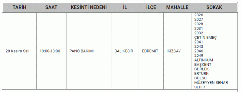 Balıkesir’de büyük elektrik kesintisi: O ilçeler kabusu yaşayacak! Mumları hazırlayın, şarjları fulleyin! 27,28,29 Kasım Balıkesir elektrik kesintisi