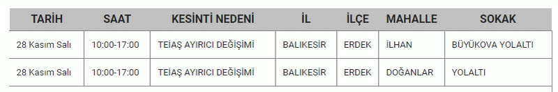 Balıkesir’de büyük elektrik kesintisi: O ilçeler kabusu yaşayacak! Mumları hazırlayın, şarjları fulleyin! 27,28,29 Kasım Balıkesir elektrik kesintisi