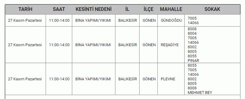 Balıkesir’de büyük elektrik kesintisi: O ilçeler kabusu yaşayacak! Mumları hazırlayın, şarjları fulleyin! 27,28,29 Kasım Balıkesir elektrik kesintisi