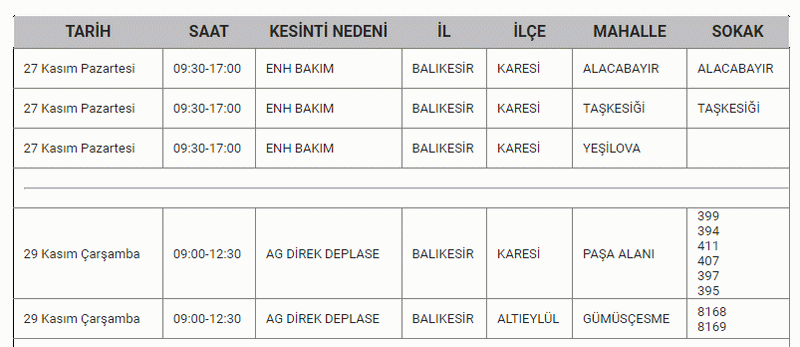 Balıkesir’de büyük elektrik kesintisi: O ilçeler kabusu yaşayacak! Mumları hazırlayın, şarjları fulleyin! 27,28,29 Kasım Balıkesir elektrik kesintisi