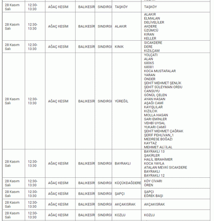 Balıkesir’de büyük elektrik kesintisi: O ilçeler kabusu yaşayacak! Mumları hazırlayın, şarjları fulleyin! 27,28,29 Kasım Balıkesir elektrik kesintisi