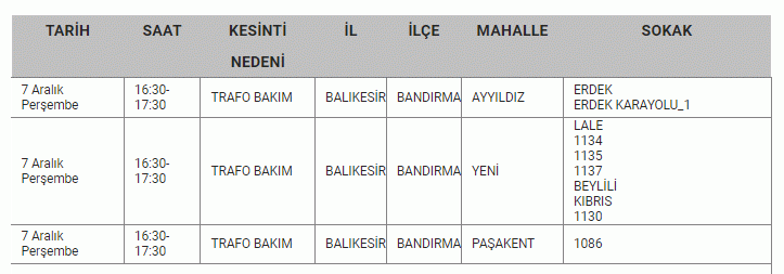 Balıkesir elektrik kesintisi yaşanacak! Karanlığa gömüleceksiniz: Mumları hazırlayın, şarjları fulleyin! 07,08 ,09 Aralık Balıkesir elektrik kesintisi