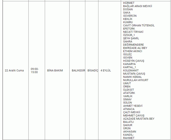 Resmi açıklama geldi! Balıkesir hafta sonu çilesi; 13 ilçe de 3 gün saatlerce elektrik kesintisi yaşanacak