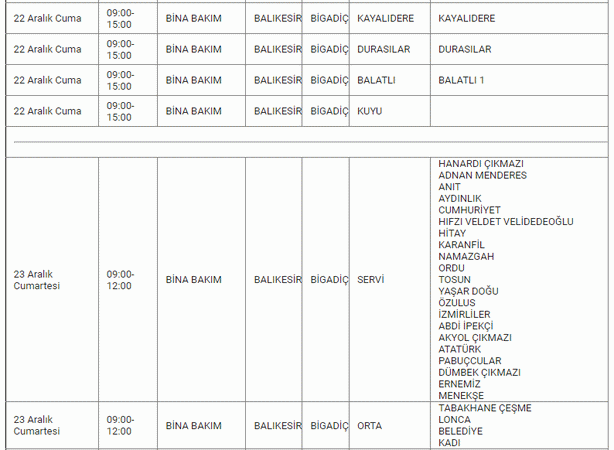 Resmi açıklama geldi! Balıkesir hafta sonu çilesi; 13 ilçe de 3 gün saatlerce elektrik kesintisi yaşanacak