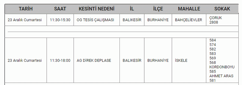 Resmi açıklama geldi! Balıkesir hafta sonu çilesi; 13 ilçe de 3 gün saatlerce elektrik kesintisi yaşanacak