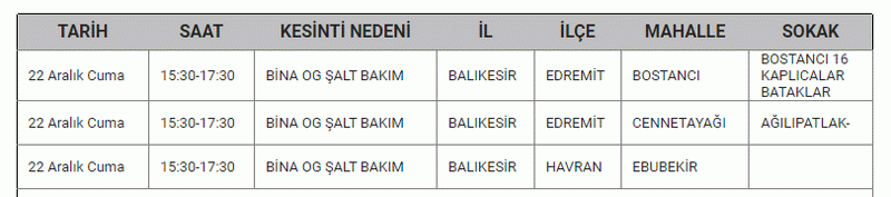 Resmi açıklama geldi! Balıkesir hafta sonu çilesi; 13 ilçe de 3 gün saatlerce elektrik kesintisi yaşanacak