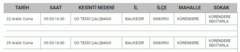 Resmi açıklama geldi! Balıkesir hafta sonu çilesi; 13 ilçe de 3 gün saatlerce elektrik kesintisi yaşanacak