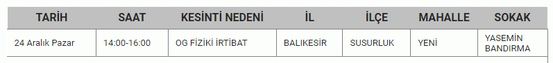 Resmi açıklama geldi! Balıkesir hafta sonu çilesi; 13 ilçe de 3 gün saatlerce elektrik kesintisi yaşanacak