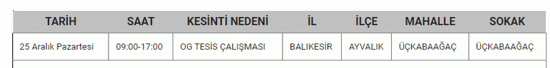 RESMİ KURUM'DAN Balıkesir için açıklama geldi! Balıkesir’de 10 İLÇEDE tam 8 SAAT boyunca.. 25-26-27 Aralık Balıkesir elektrik kesintisi listesi