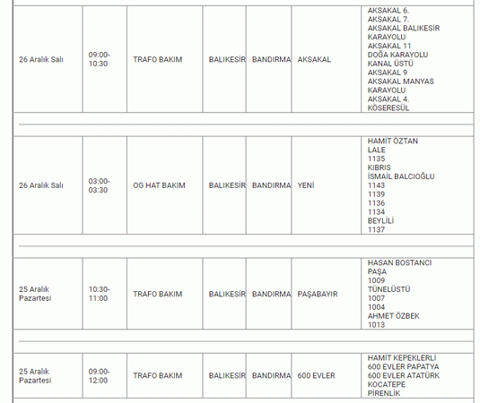RESMİ KURUM'DAN Balıkesir için açıklama geldi! Balıkesir’de 10 İLÇEDE tam 8 SAAT boyunca.. 25-26-27 Aralık Balıkesir elektrik kesintisi listesi