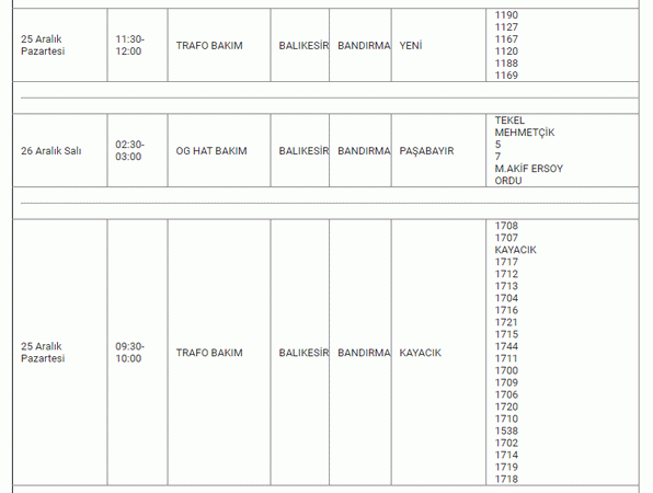 RESMİ KURUM'DAN Balıkesir için açıklama geldi! Balıkesir’de 10 İLÇEDE tam 8 SAAT boyunca.. 25-26-27 Aralık Balıkesir elektrik kesintisi listesi
