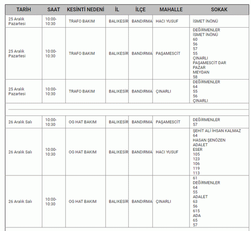 RESMİ KURUM'DAN Balıkesir için açıklama geldi! Balıkesir’de 10 İLÇEDE tam 8 SAAT boyunca.. 25-26-27 Aralık Balıkesir elektrik kesintisi listesi