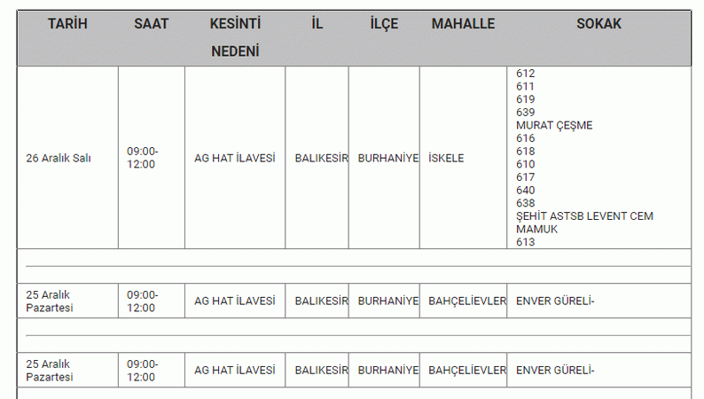 RESMİ KURUM'DAN Balıkesir için açıklama geldi! Balıkesir’de 10 İLÇEDE tam 8 SAAT boyunca.. 25-26-27 Aralık Balıkesir elektrik kesintisi listesi