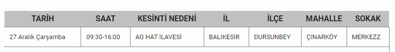 RESMİ KURUM'DAN Balıkesir için açıklama geldi! Balıkesir’de 10 İLÇEDE tam 8 SAAT boyunca.. 25-26-27 Aralık Balıkesir elektrik kesintisi listesi