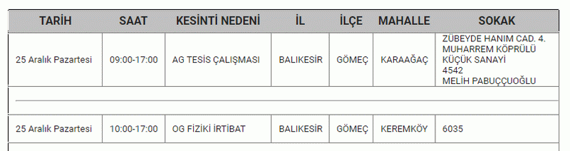 RESMİ KURUM'DAN Balıkesir için açıklama geldi! Balıkesir’de 10 İLÇEDE tam 8 SAAT boyunca.. 25-26-27 Aralık Balıkesir elektrik kesintisi listesi