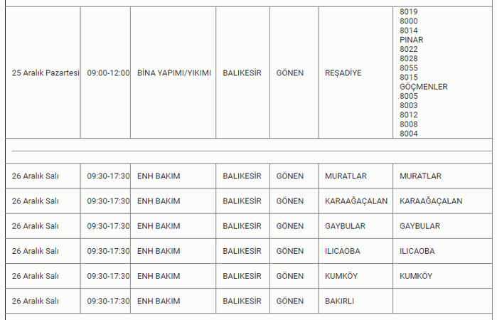 RESMİ KURUM'DAN Balıkesir için açıklama geldi! Balıkesir’de 10 İLÇEDE tam 8 SAAT boyunca.. 25-26-27 Aralık Balıkesir elektrik kesintisi listesi