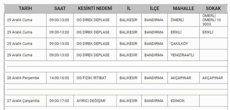 Balıkesir’de korkulan olmasın.. 13 İLÇEDE Herkes araştırır oldu: Saat verildi, 27 - 28 - 29 Aralık’ta elektrik kesintisi listesi yayımlandı..