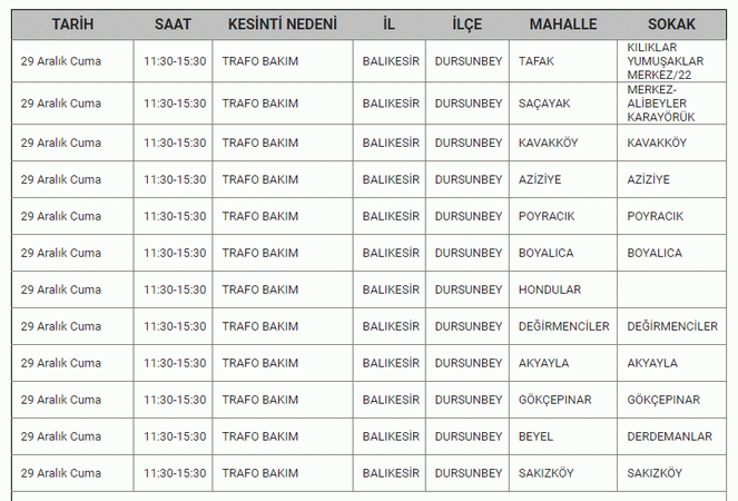 Balıkesir’de korkulan olmasın.. 13 İLÇEDE Herkes araştırır oldu: Saat verildi, 27 - 28 - 29 Aralık’ta elektrik kesintisi listesi yayımlandı..