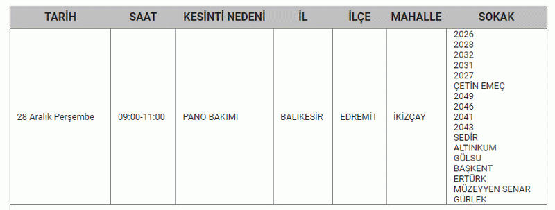 Balıkesir’de korkulan olmasın.. 13 İLÇEDE Herkes araştırır oldu: Saat verildi, 27 - 28 - 29 Aralık’ta elektrik kesintisi listesi yayımlandı..