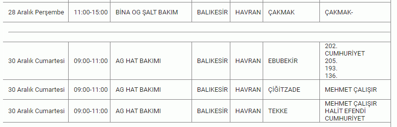 Balıkesir’de korkulan olmasın.. 13 İLÇEDE Herkes araştırır oldu: Saat verildi, 27 - 28 - 29 Aralık’ta elektrik kesintisi listesi yayımlandı..